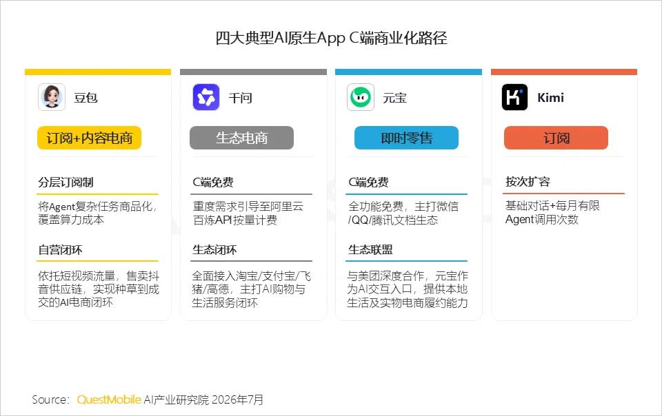超级应用AI化,比十年前移动化更难打