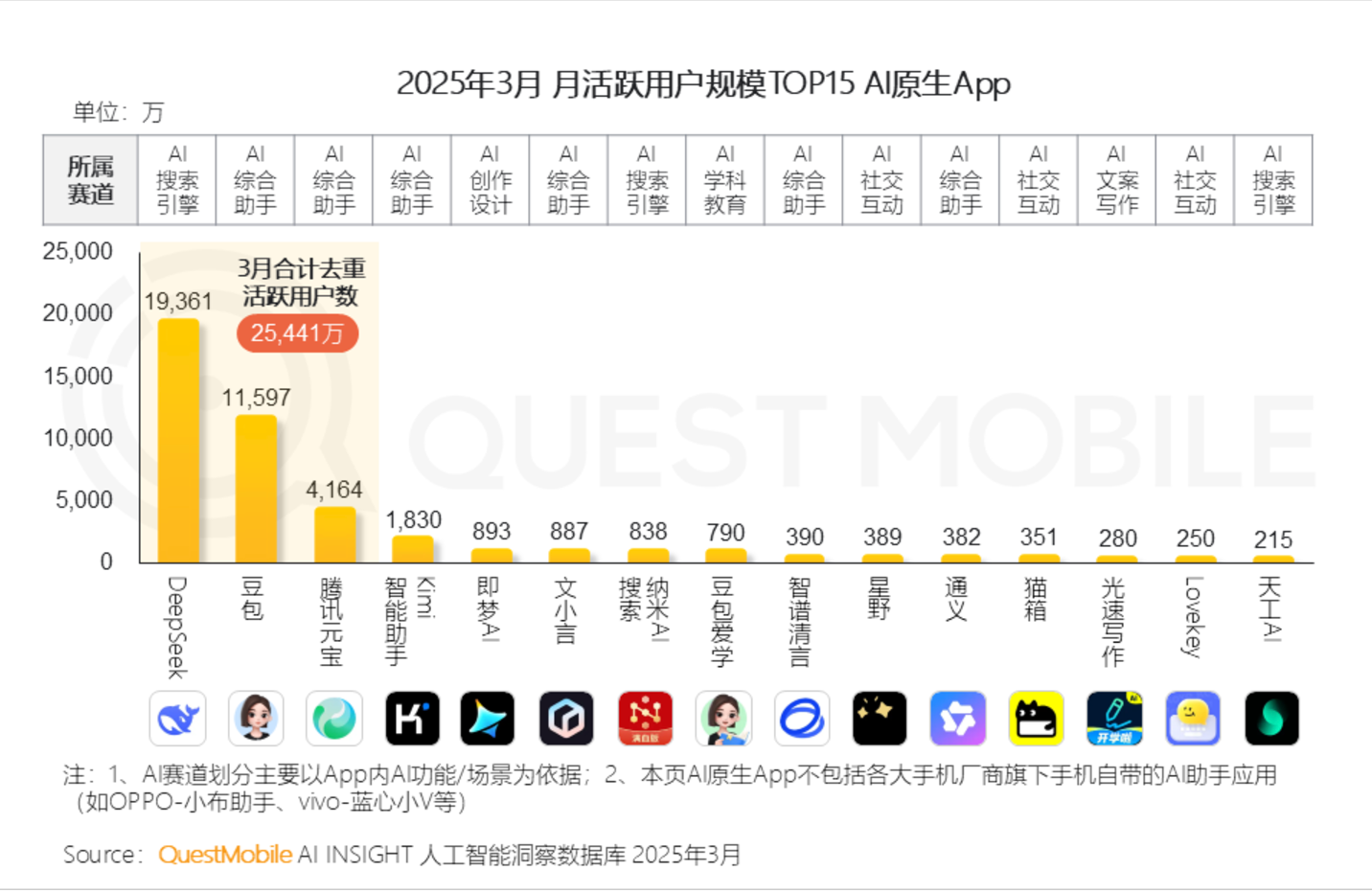 被龙虾盖过风头的ChatBot，是真的安静下来了吗？