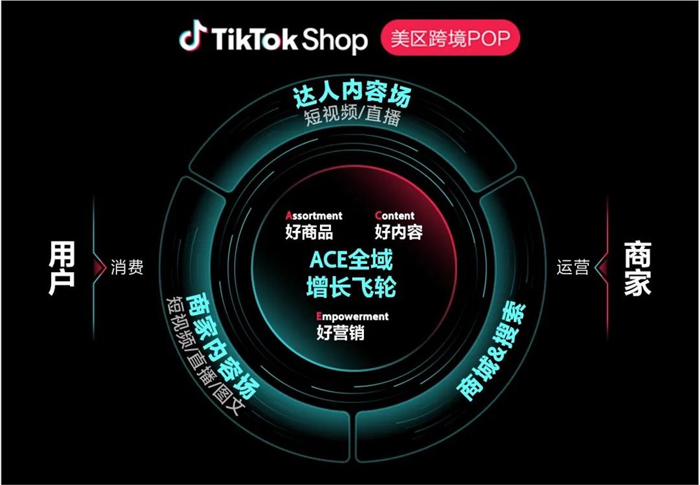 美国电商市场进入新阶段？跨境卖家开始思考“品牌化”