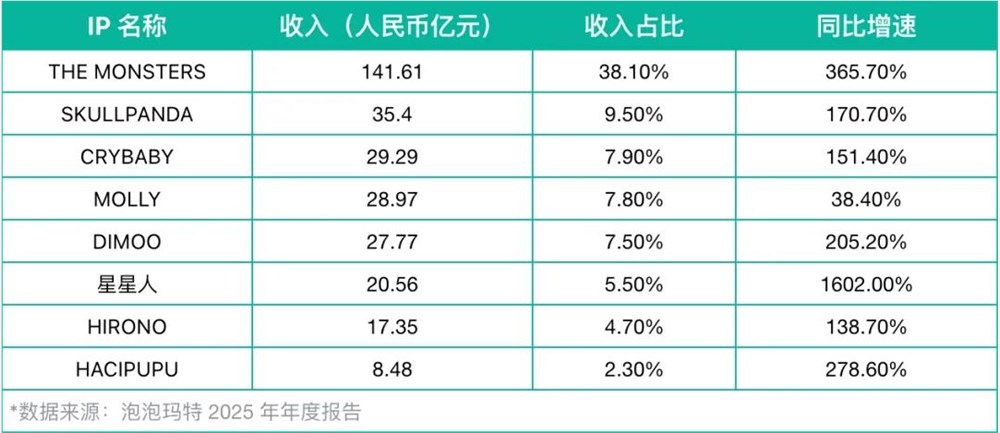 二级市场也需要更新对泡泡玛特的理解框架了