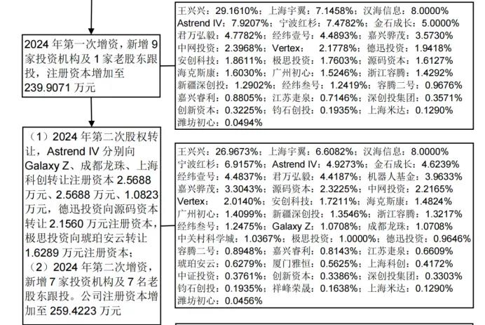 王兴兴背后是美团