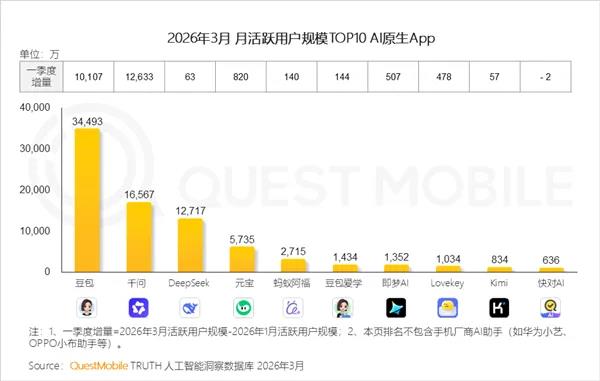 豆包付费是字节整理Agent生态的开始