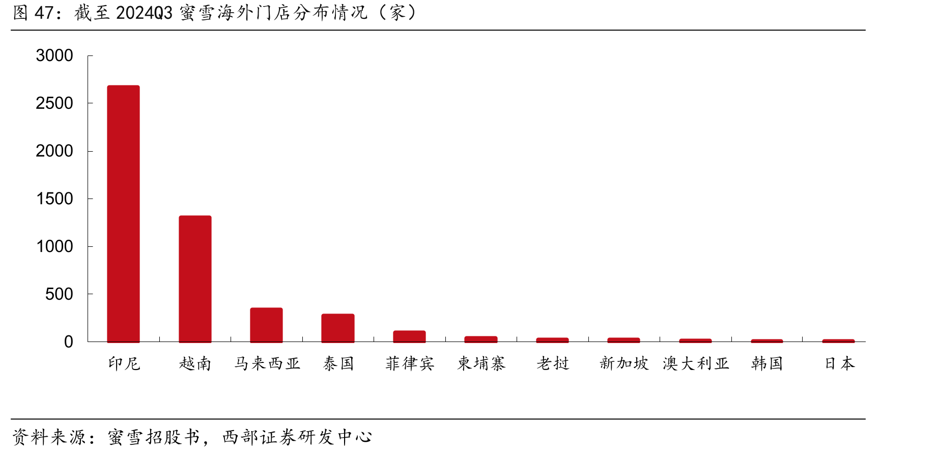 44个品牌、1.5万家店，中国茶饮出海的红利窗口还剩多久？