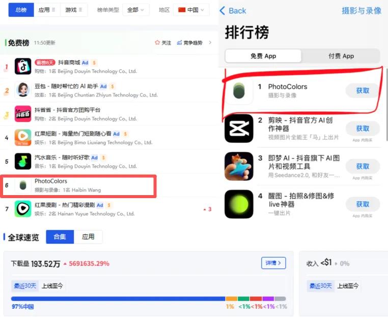 压过醒图，只有2个功能的图像App爬上App Store总榜