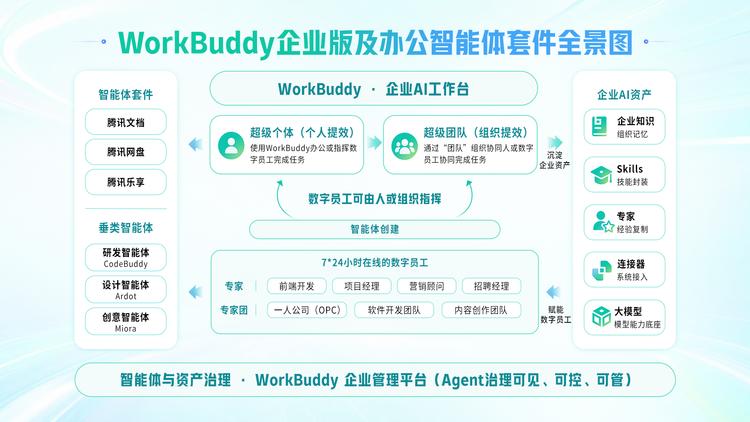 在生产力这件事上，腾讯AI正越跑越快