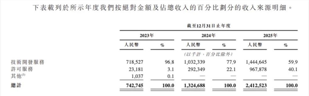 物理AI第一股Momenta来了：自动驾驶迎来“重估时刻”